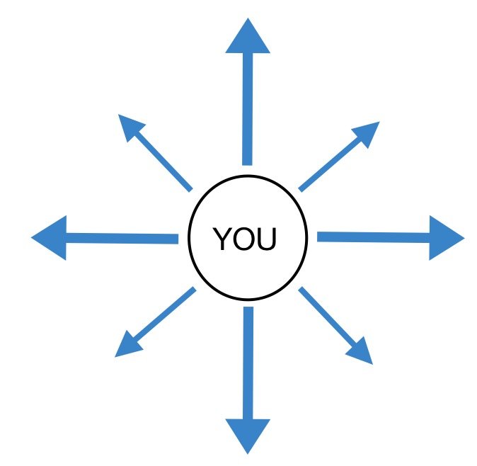 8 Directions